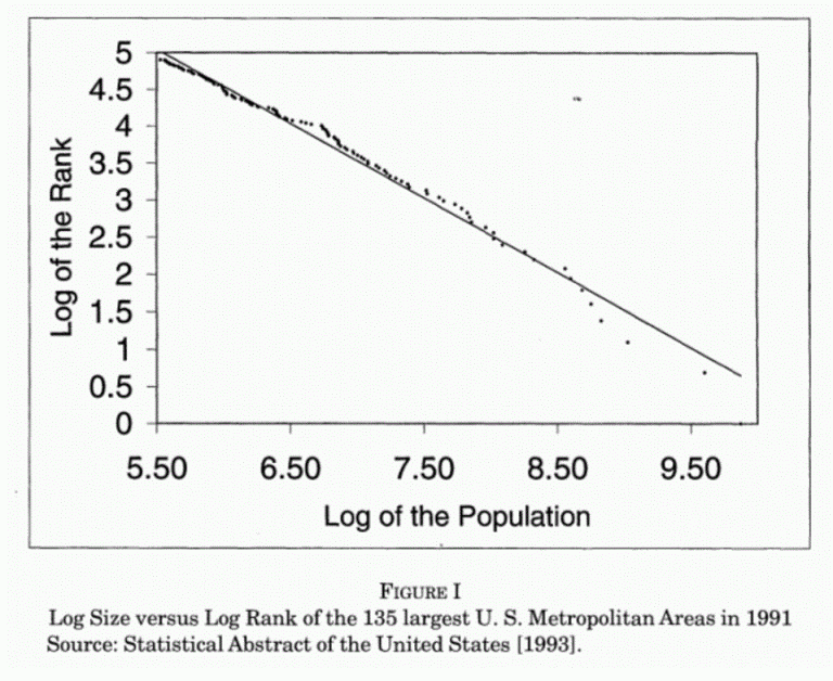 Cornell Uni Zipf Law Log Log Image